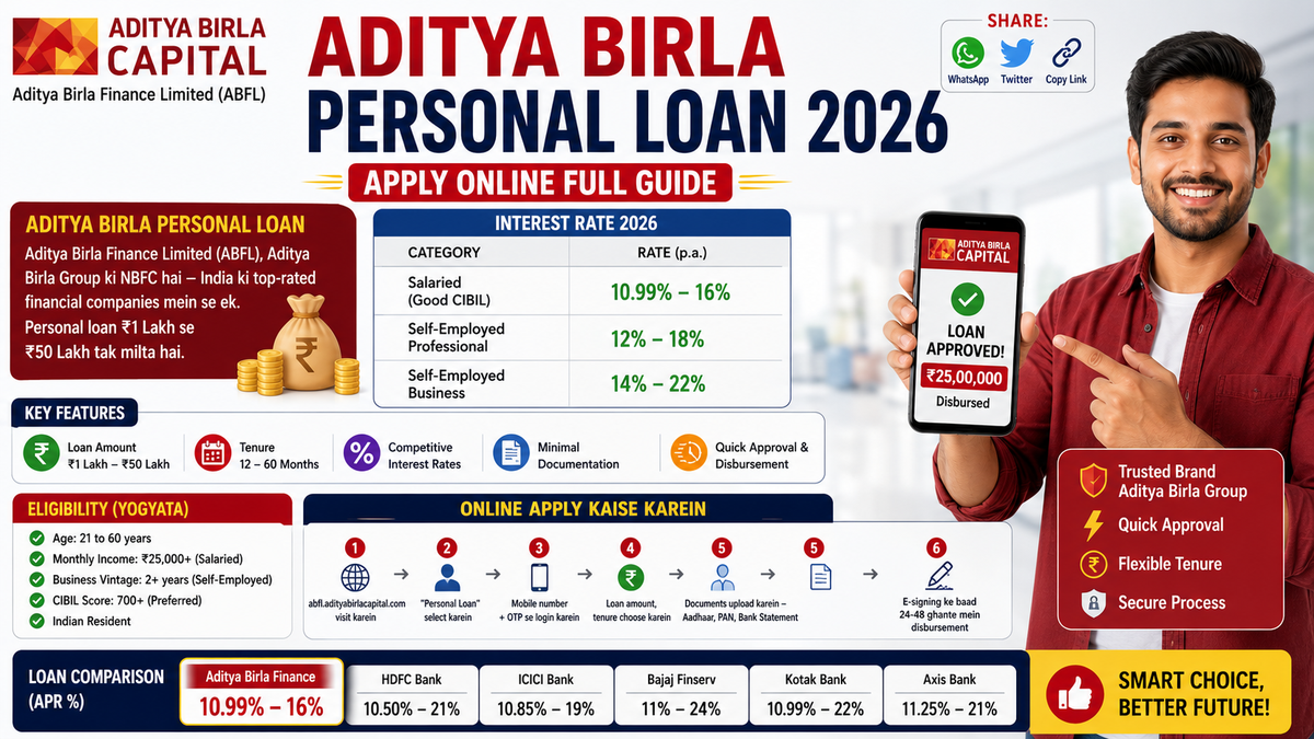 Aditya Birla Personal Loan 2026 — Apply Online Full Guide