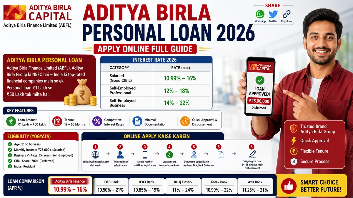 Aditya Birla Personal Loan 2026 — Apply Online Full Guide