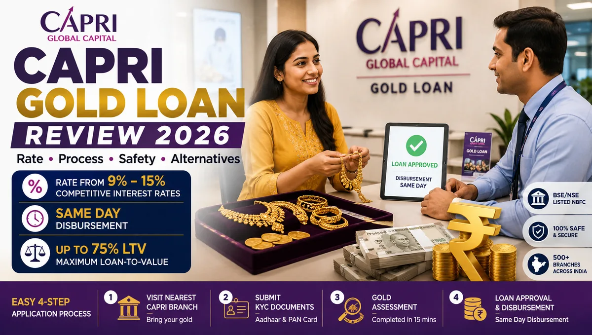 Capri Gold Loan Review 2026 — Rate, Process, Safety