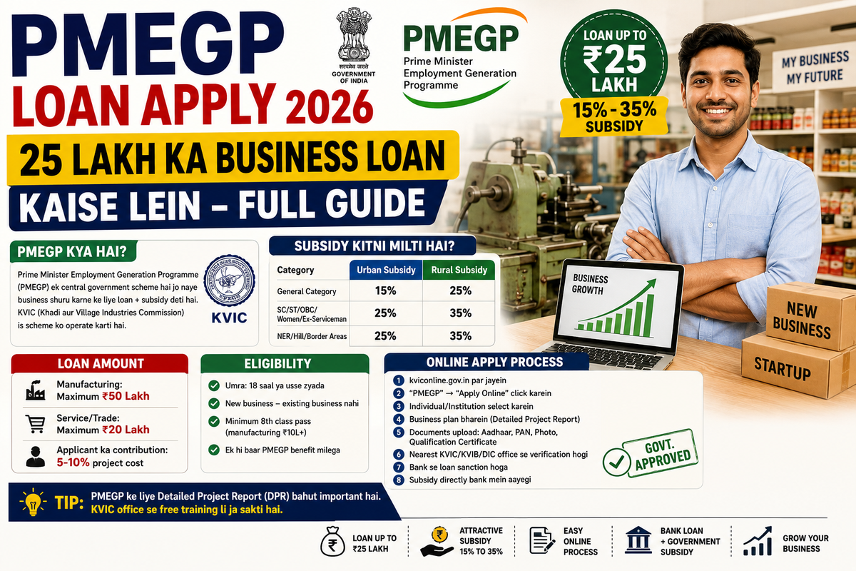 PMEGP Loan Apply 2026 — 25 Lakh Ka Business Loan Kaise Lein