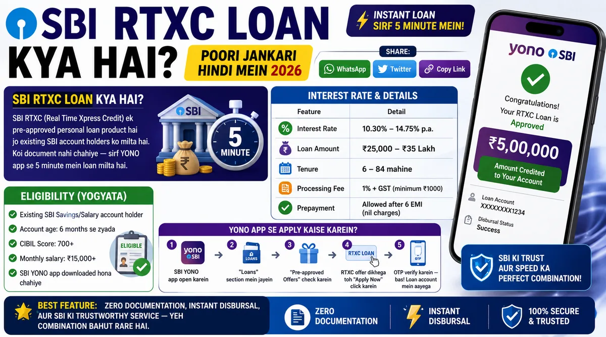 SBI RTXC Loan Kya Hai? Poori Jankari Hindi Mein 2026