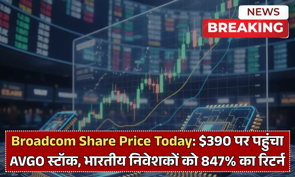 Broadcom Share Price Today