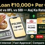Gold Loan Per Gram Rate Today — Muthoot, IIFL और SBI का ताज़ा रेट चार्ट देखें एक जगह
